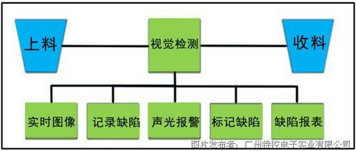 聚焦機(jī)器視覺(jué) 特控工控機(jī)助力軟包裝印刷品表面缺陷檢測(cè)