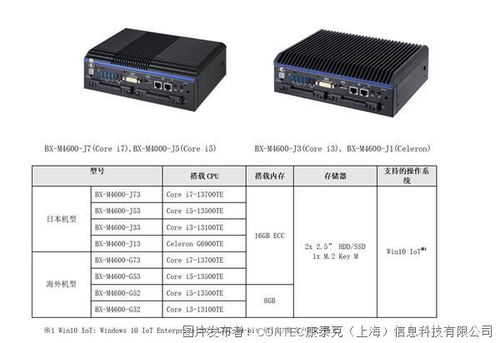 搭載第12/13代英特爾酷睿處理器的無(wú)風(fēng)扇高性能嵌入式計(jì)算機(jī)BX-M4600系列全新發(fā)售